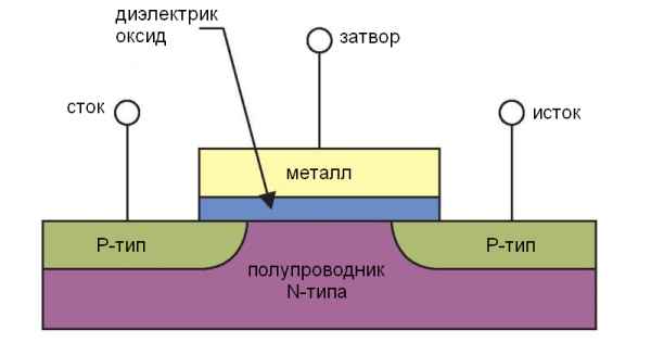 Что такое MOSFET